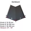 Kehlblech, Kehlrinne